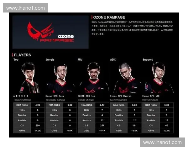 美国英雄联盟职业联赛发展现状分析及未来发展趋势探讨